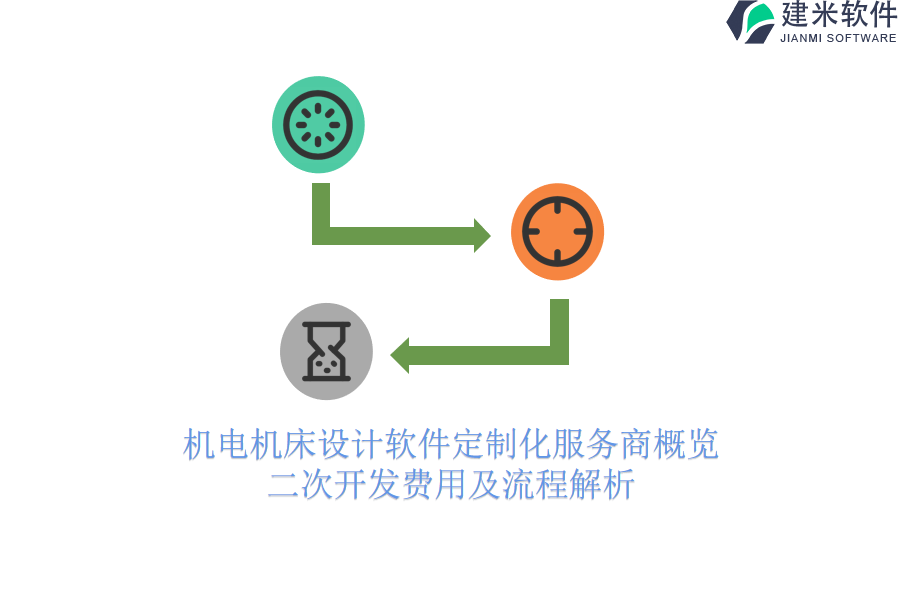 机电机床设计软件定制化服务商概览,二次开发费用及流程解析