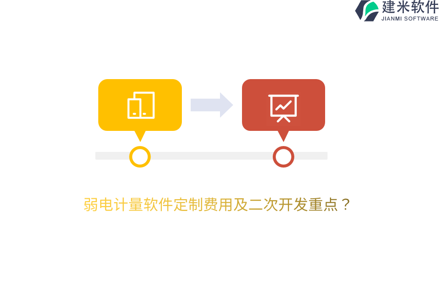 弱电计量软件定制费用及二次开发重点？