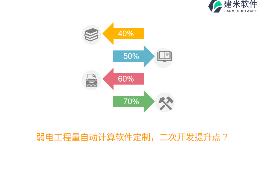 弱电工程量自动计算软件定制，二次开发提升点？