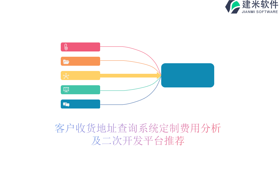 客户收货地址查询系统定制费用分析，及二次开发平台推荐