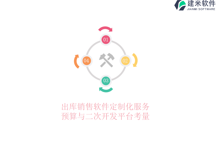 出库销售软件定制化服务：预算与二次开发平台考量
