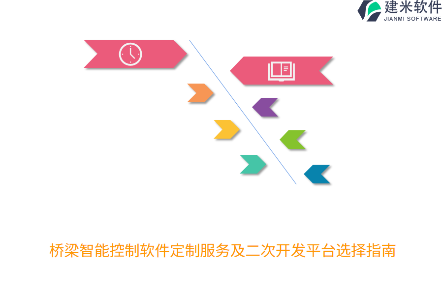 桥梁智能控制软件定制服务及二次开发平台选择指南