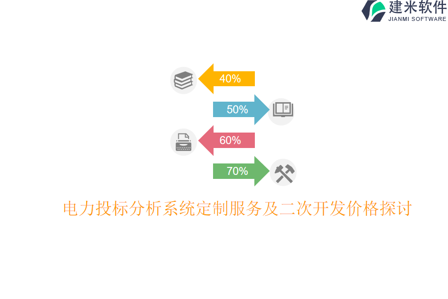 电力投标分析系统定制服务及二次开发价格探讨