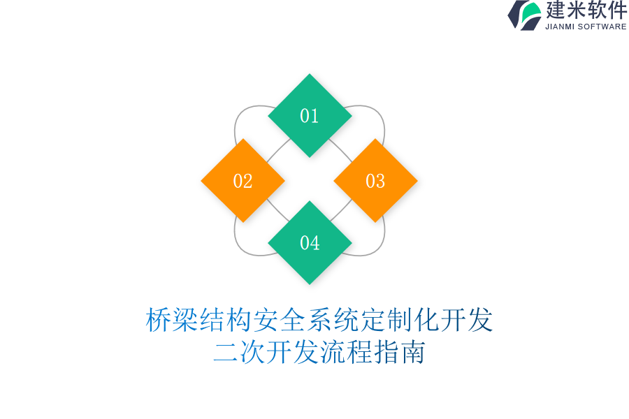 桥梁结构安全系统定制化开发：二次开发流程指南