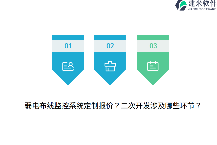 弱电布线监控系统定制报价？二次开发涉及哪些环节？