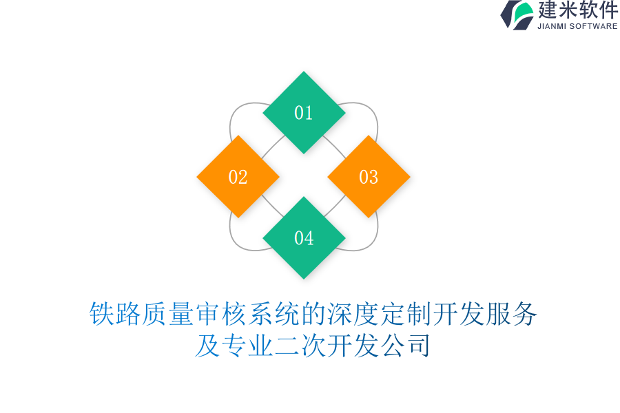 铁路质量审核系统的深度定制开发服务及专业二次开发公司