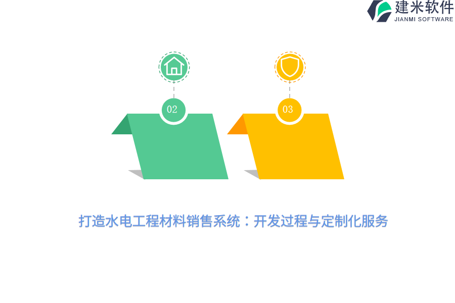 打造水电工程材料销售系统:开发过程与定制化服务