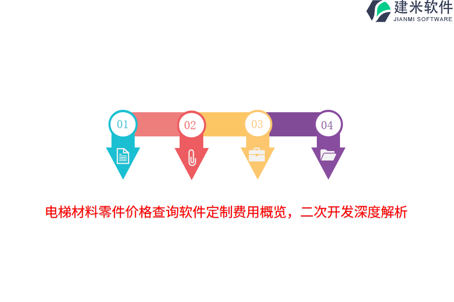 电梯材料零件价格查询软件定制费用概览，二次开发深度解析
