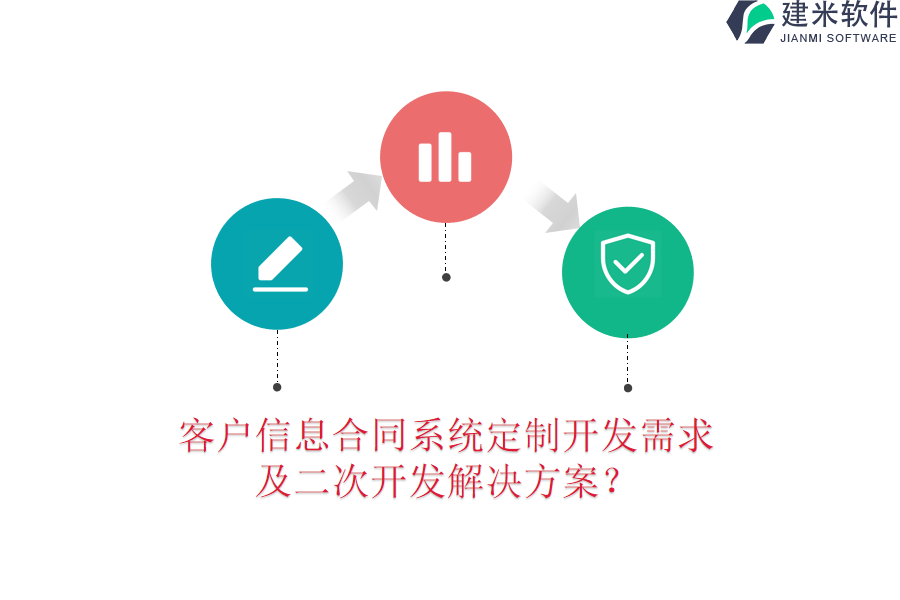 客户信息合同系统定制开发需求及二次开发解决方案？