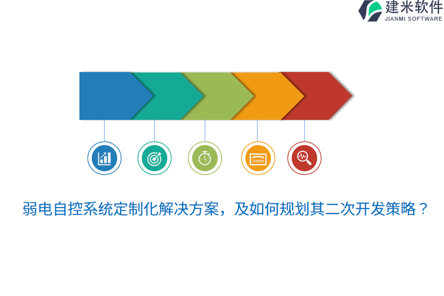 弱电自控系统定制化解决方案，及如何规划其二次开发策略？