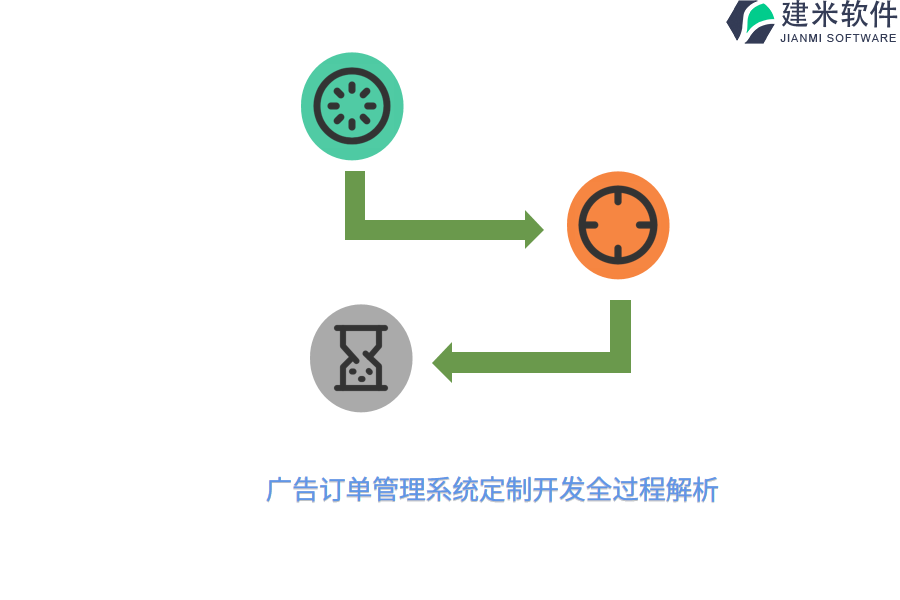 广告订单管理系统定制开发全过程解析
