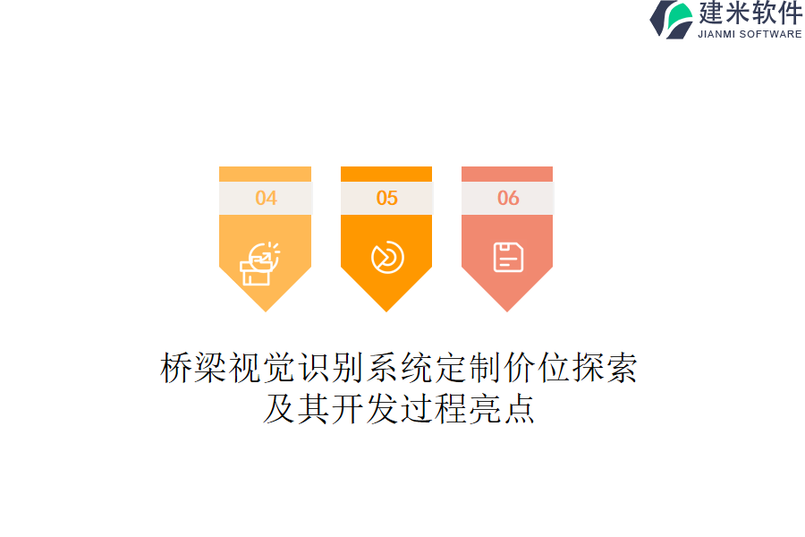 桥梁视觉识别系统定制价位探索及其开发过程亮点