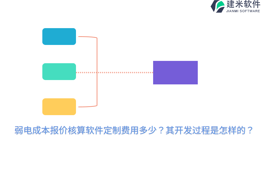 弱电成本报价核算软件定制费用多少？其开发过程是怎样的？  