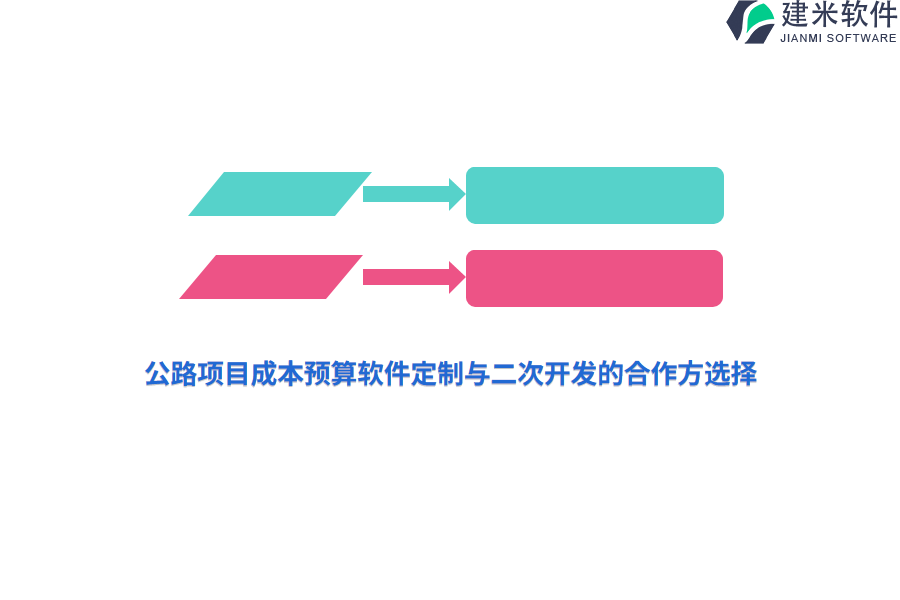 公路项目成本预算软件定制与二次开发的合作方选择