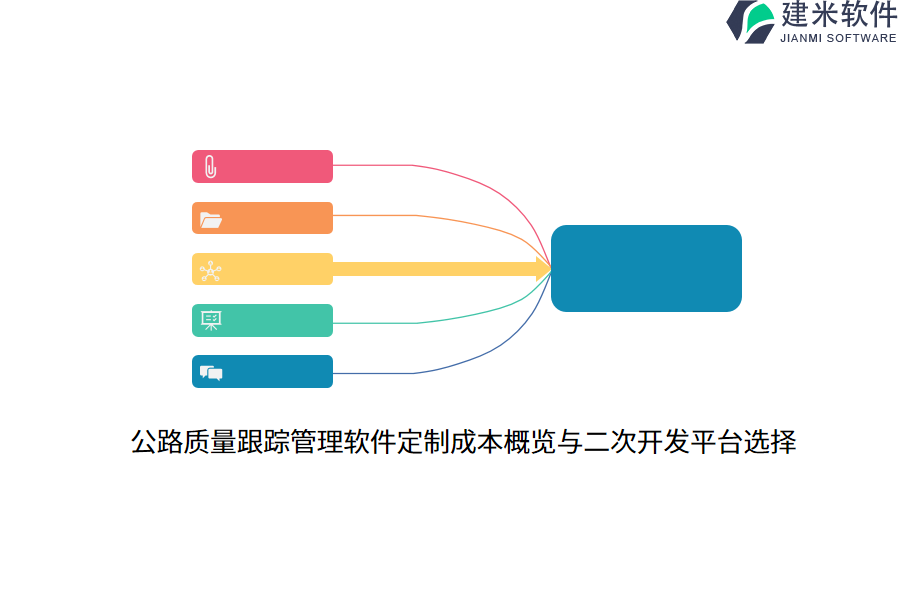 公路质量跟踪管理软件定制成本概览与二次开发平台选择