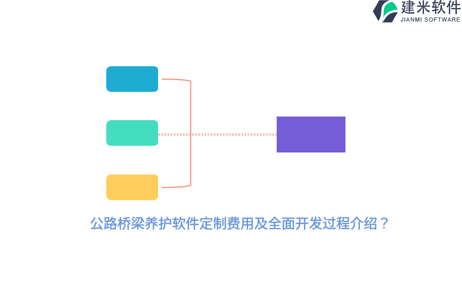 公路桥梁养护软件定制费用及全面开发过程介绍?