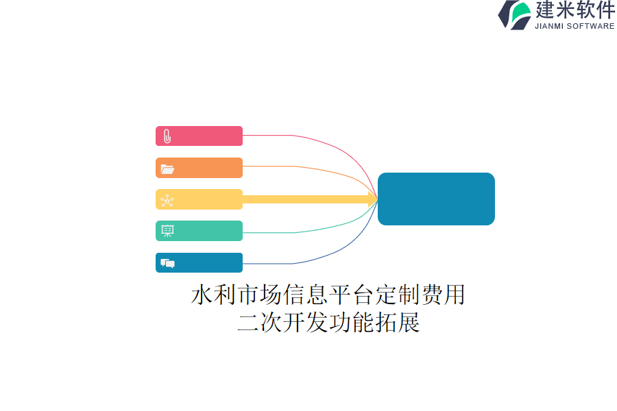 水利市场信息平台定制费用&二次开发功能拓展