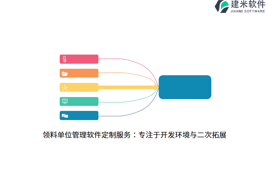 领料单位管理软件定制服务：专注于开发环境与二次拓展