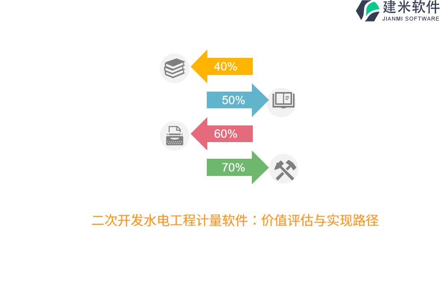二次开发水电工程计量软件：价值评估与实现路径  