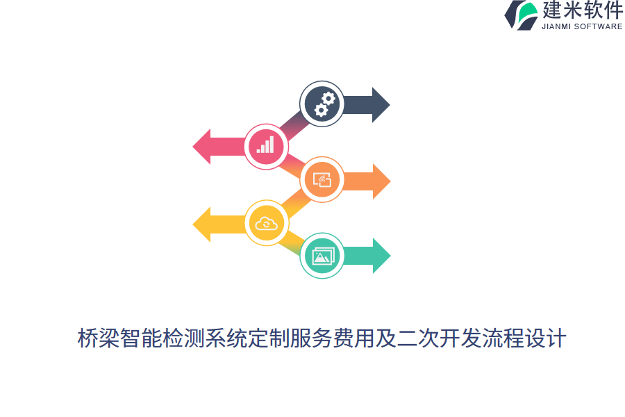 桥梁智能检测系统定制服务费用及二次开发流程设计 