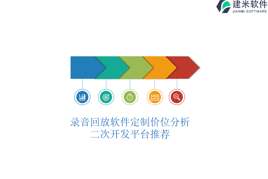 录音回放软件定制价位分析，二次开发平台推荐
