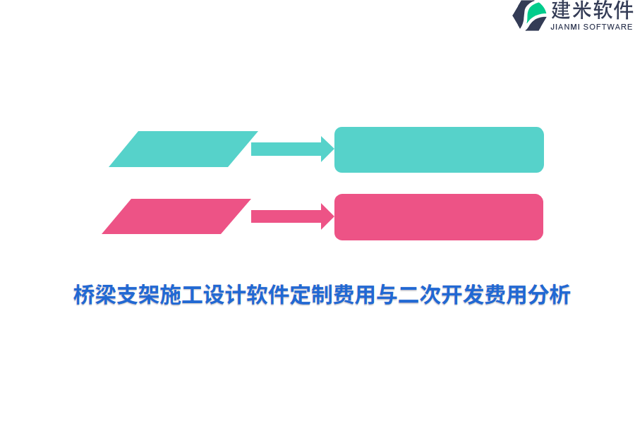 桥梁支架施工设计软件定制费用与二次开发费用分析