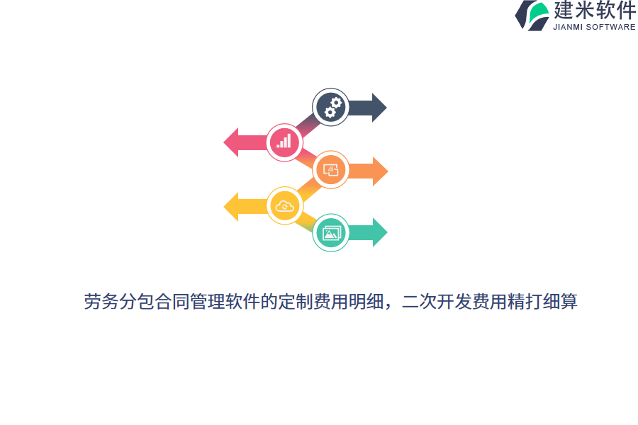 劳务分包合同管理软件的定制费用明细，二次开发费用精打细算