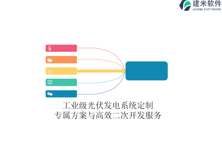 工业级光伏发电系统定制：专属方案与高效二次开发服务