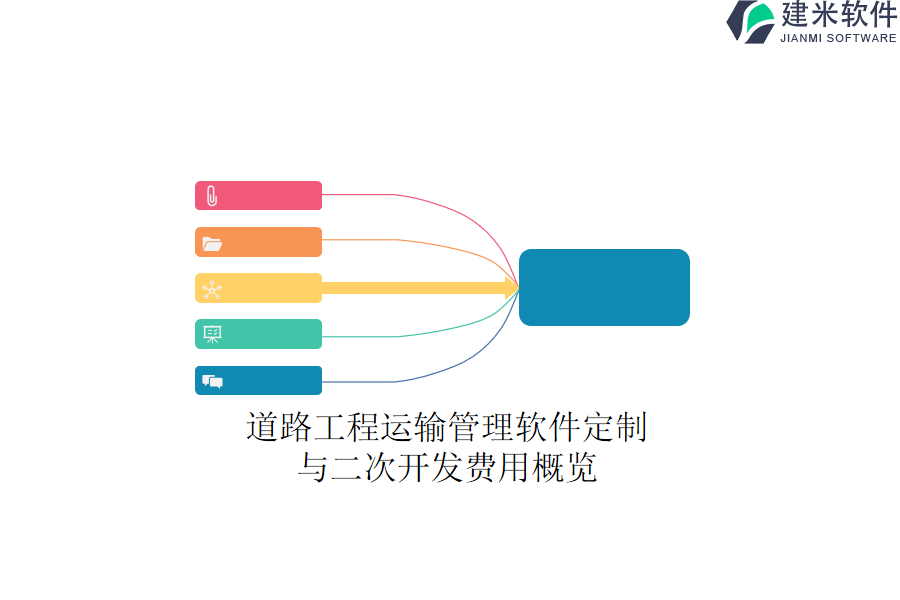 道路工程运输管理软件定制与二次开发费用概览