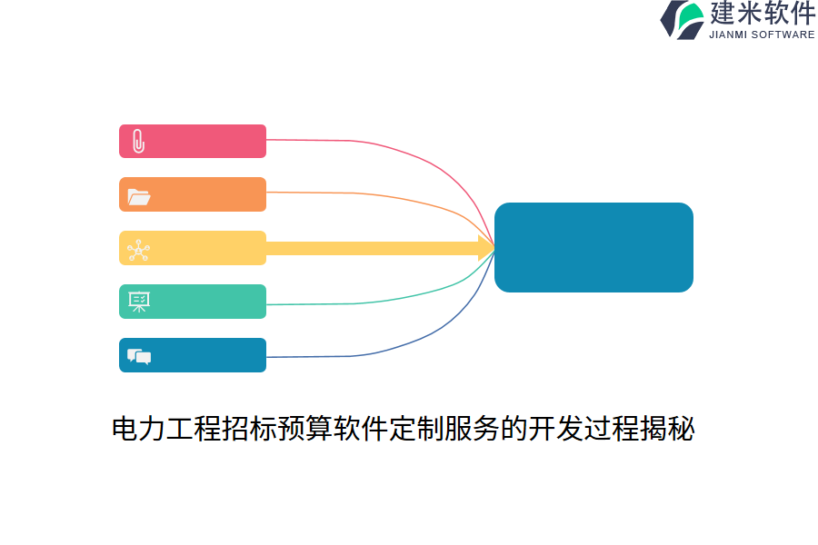 电力工程招标预算软件定制服务的开发过程揭秘