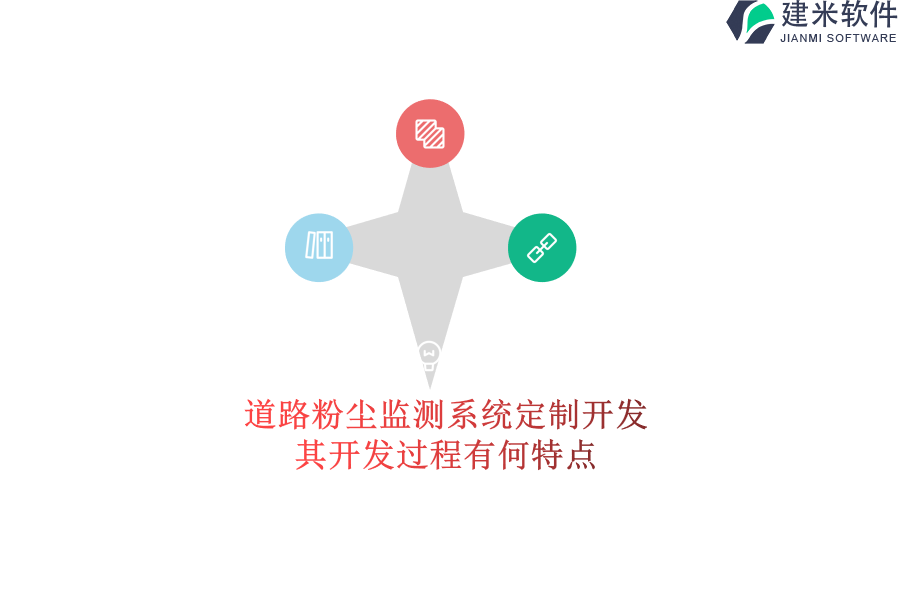 道路粉尘监测系统定制开发,其开发过程有何特点?