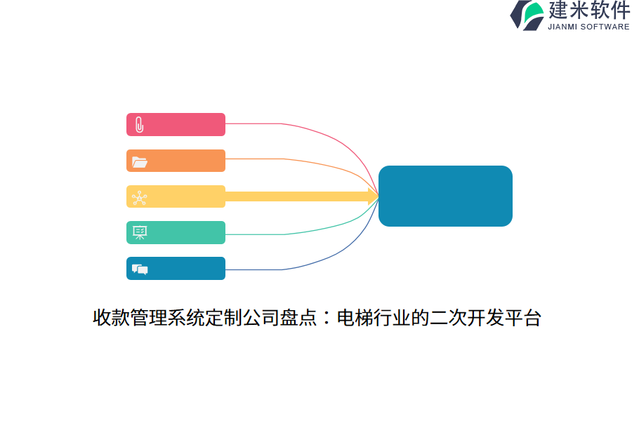 收款管理系统定制公司盘点：电梯行业的二次开发平台