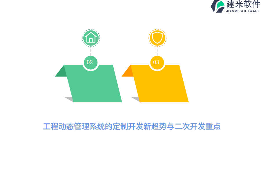 工程动态管理系统的定制开发新趋势与二次开发重点 