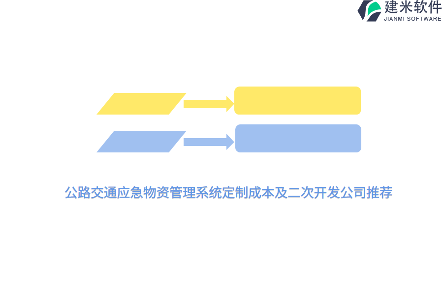 公路交通应急物资管理系统定制成本及二次开发公司推荐