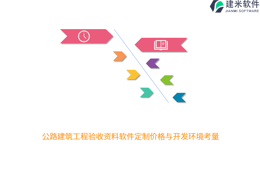 公路建筑工程验收资料软件定制价格与开发环境考量