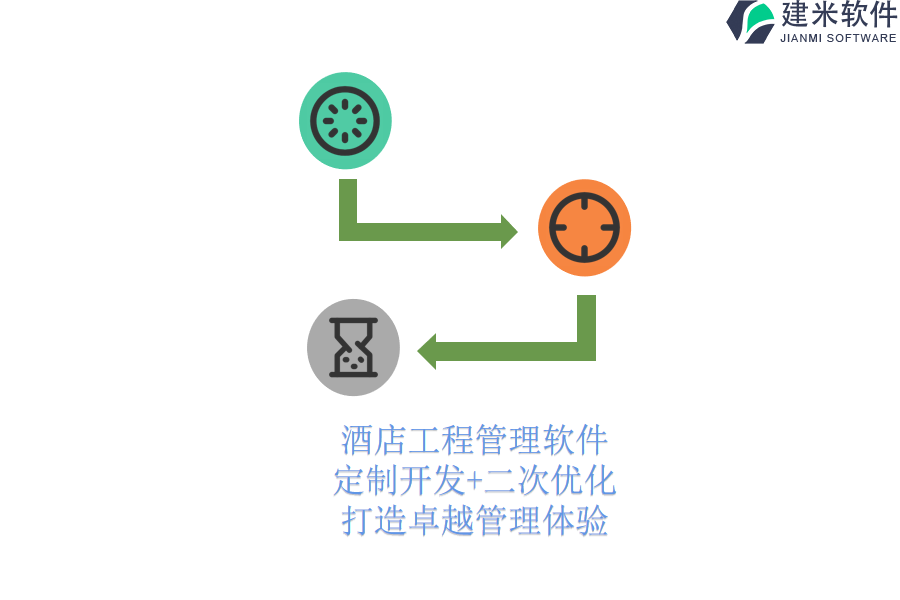 酒店工程管理软件：定制开发+二次优化，打造卓越管理体验