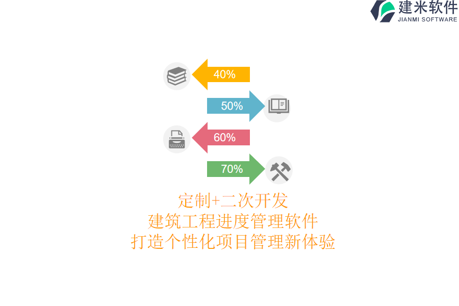 定制+二次开发：建筑工程进度管理软件，打造个性化项目管理新体验