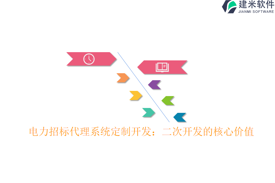 电力招标代理系统定制开发:二次开发的核心价值