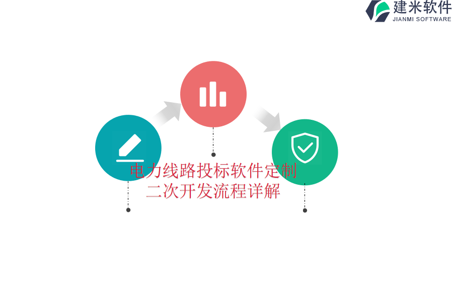 电力线路投标软件定制：二次开发流程详解