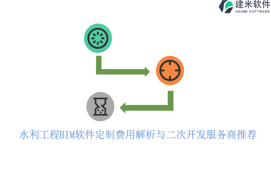 水利工程BIM软件定制费用解析与二次开发服务商推荐