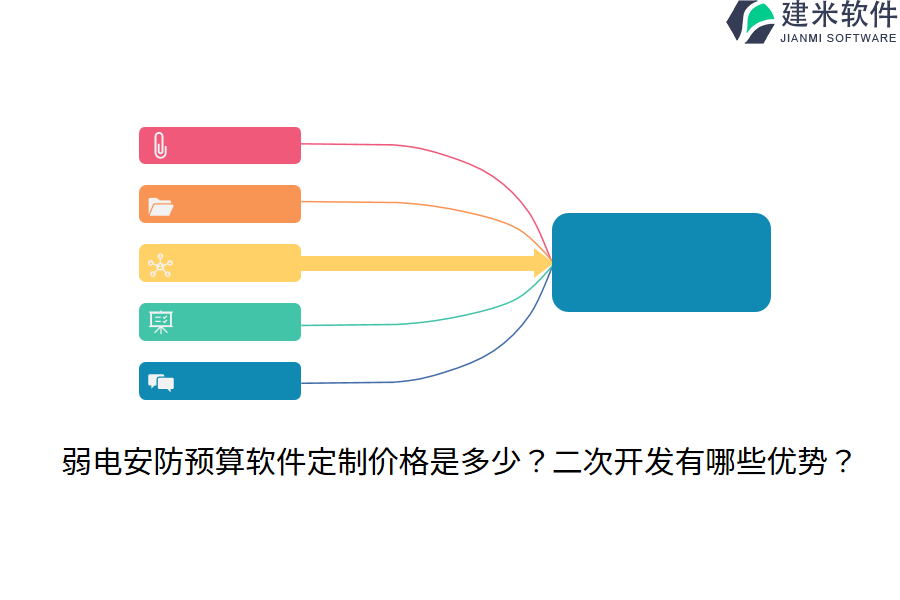 弱电安防预算软件定制价格是多少？二次开发有哪些优势？