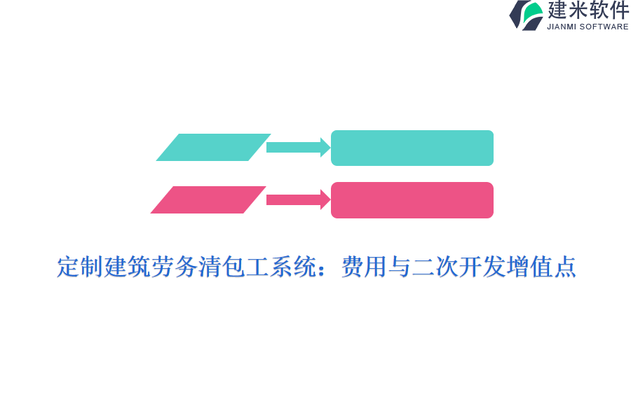 定制建筑劳务清包工系统：费用与二次开发增值点