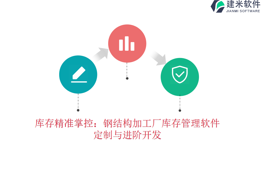 库存精准掌控：钢结构加工厂库存管理软件定制与进阶开发