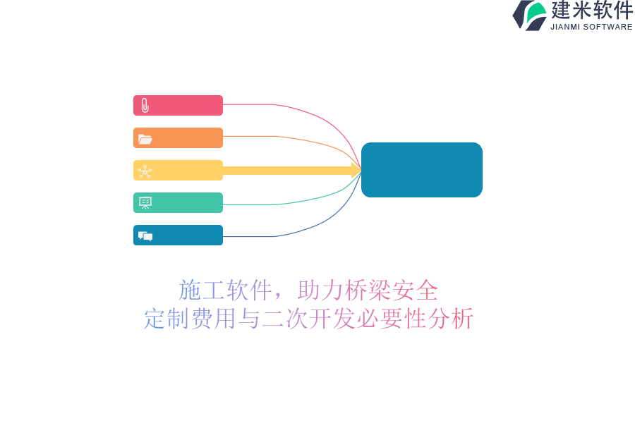 施工软件，助力桥梁安全，定制费用与二次开发必要性分析