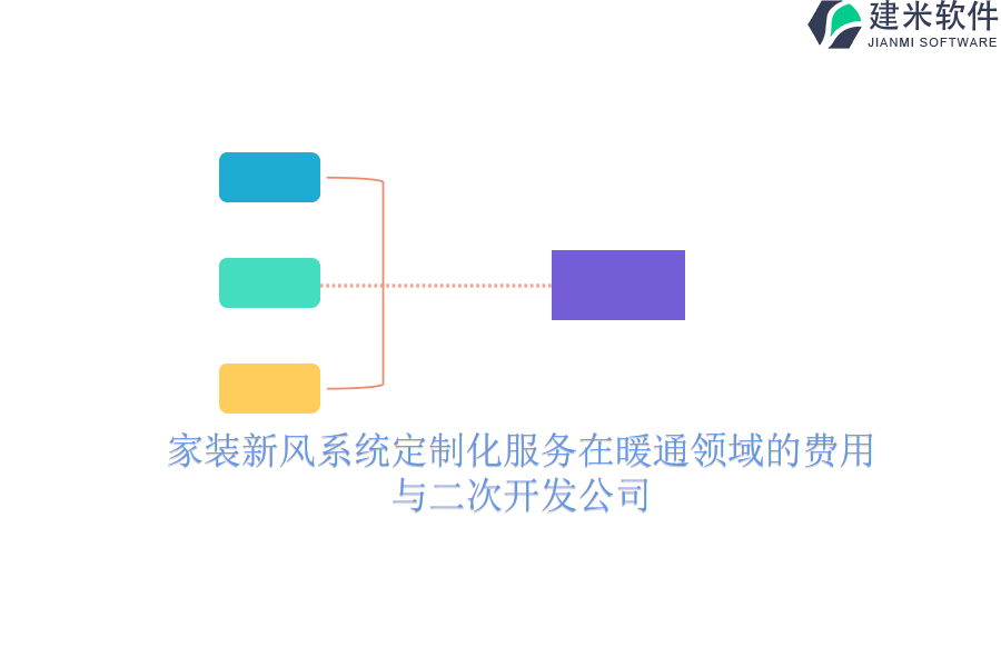 家装新风系统定制化服务在暖通领域的费用与二次开发公司