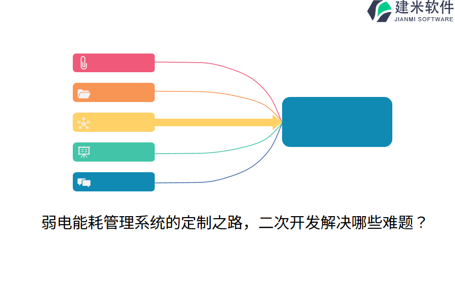 弱电能耗管理系统的定制之路，二次开发解决哪些难题？