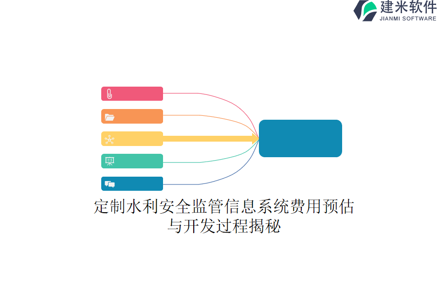 定制水利安全监管信息系统费用预估与开发过程揭秘