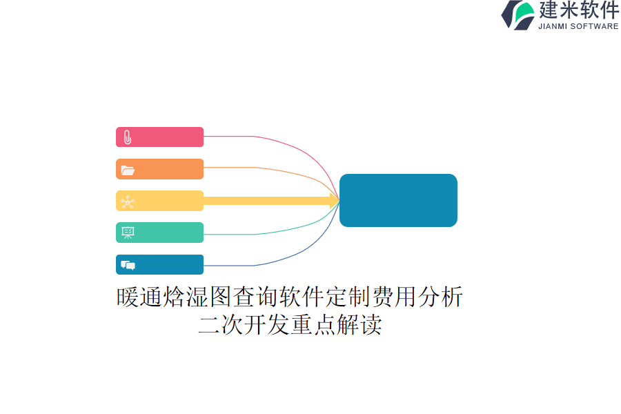 暖通焓湿图查询软件定制费用分析，二次开发重点解读
