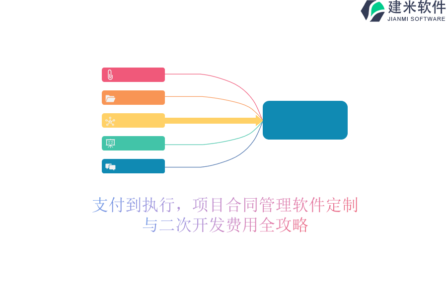 支付到执行，项目合同管理软件定制与二次开发费用全攻略