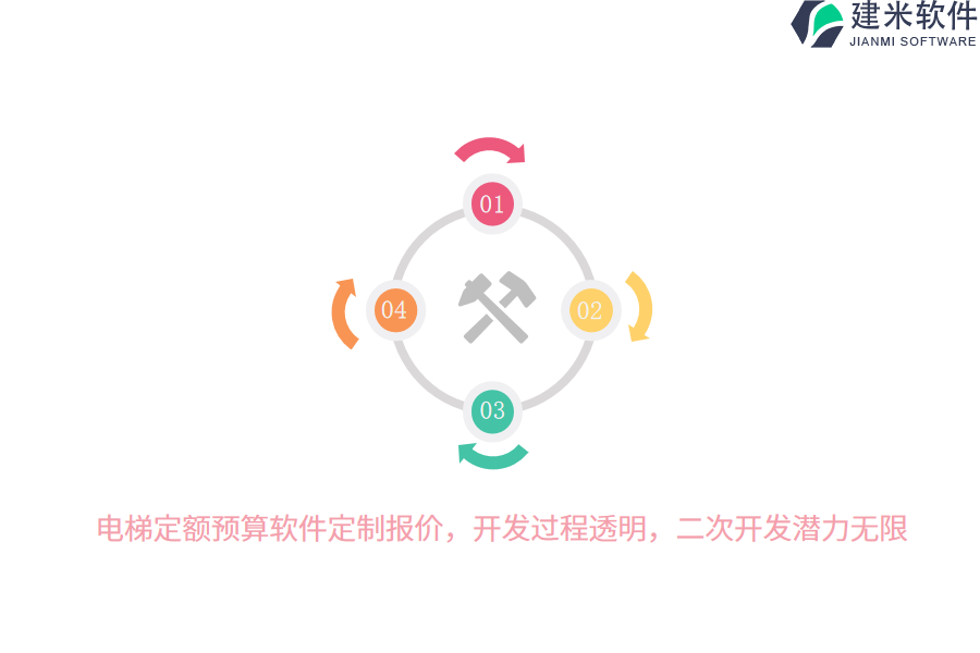 电梯定额预算软件定制报价，开发过程透明，二次开发潜力无限